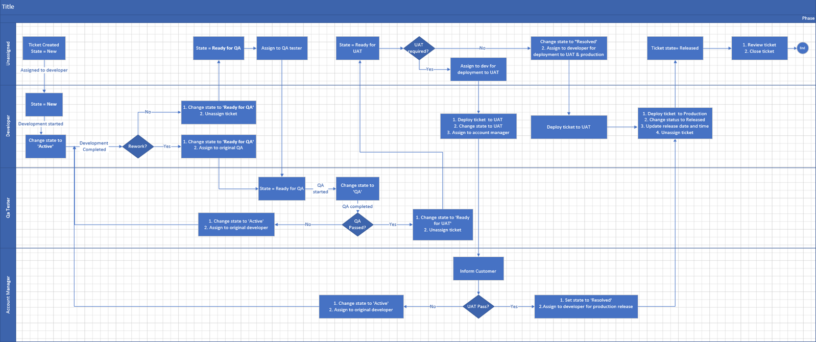 Ticket States and Workflow.png